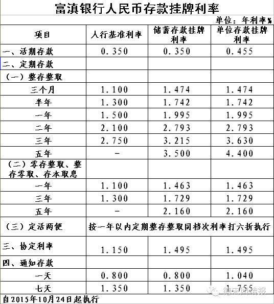 出行导航 第361页