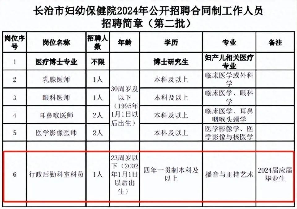 医院回应招合同工被质疑“萝卜岗”