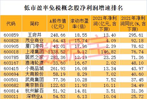 专题榜单 第328页