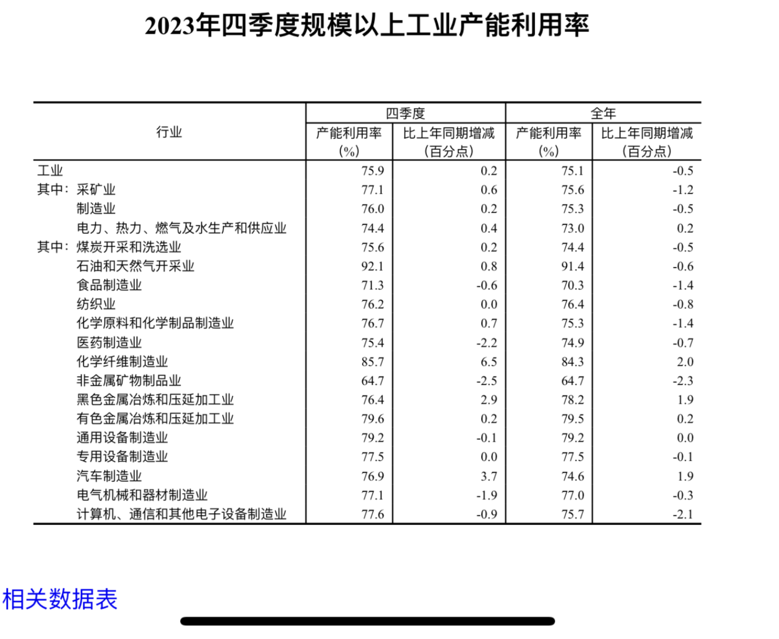 我国产能过剩的产品有哪些