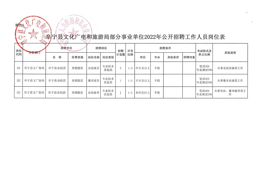 北关区自然资源和规划局最新招聘信息