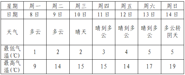 马乡最新天气预报及未来一周天气趋势分析