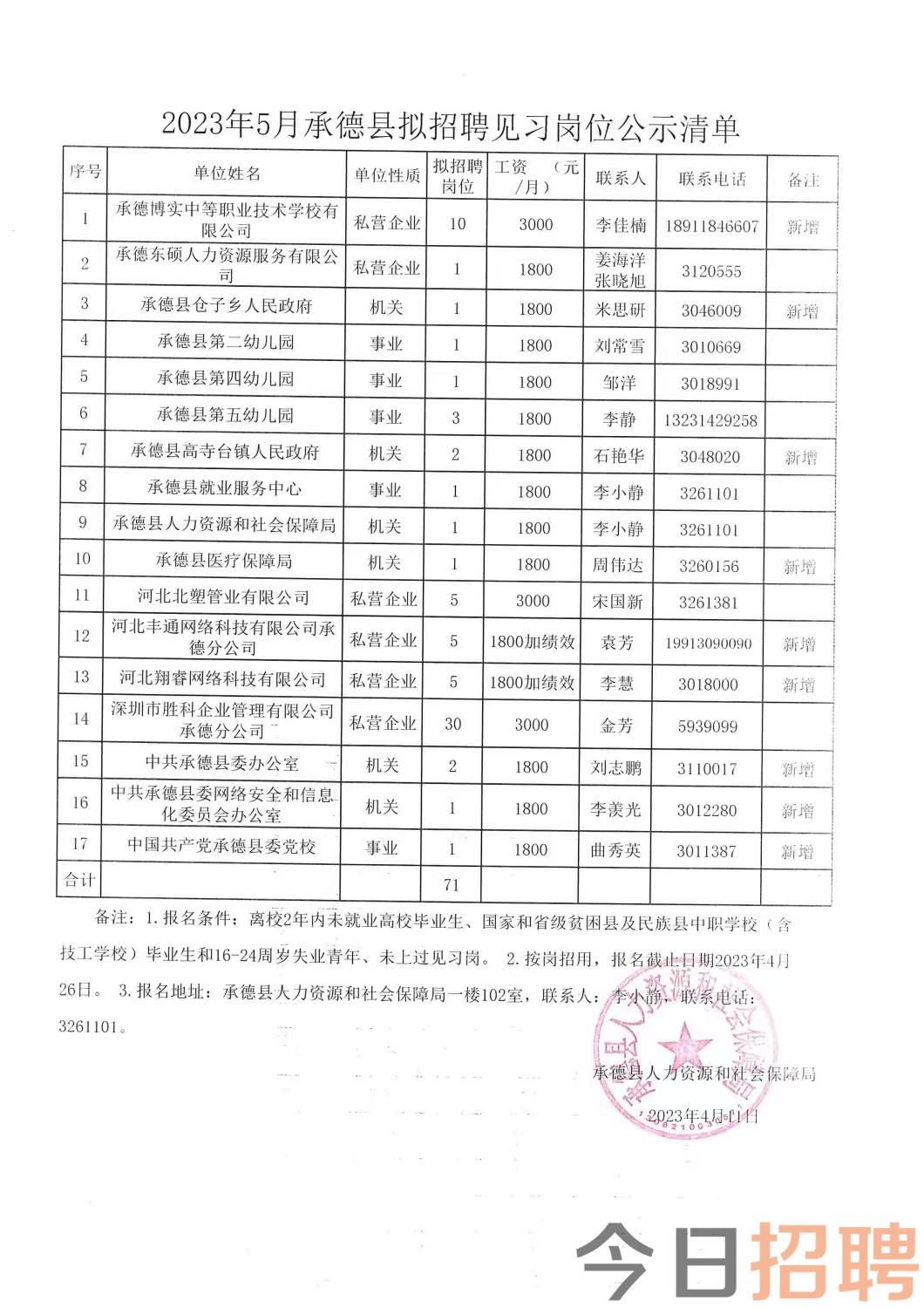 宽城满族自治县自然资源和规划局最新招聘信息