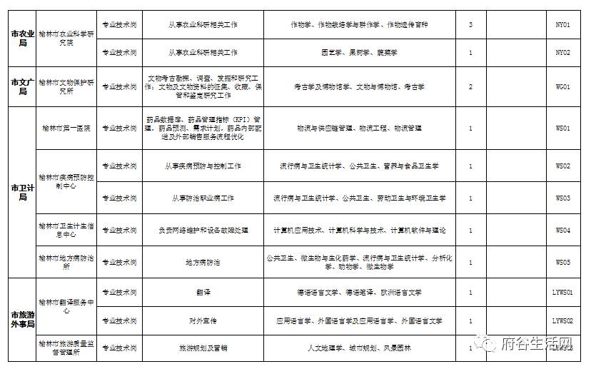 出行导航 第311页