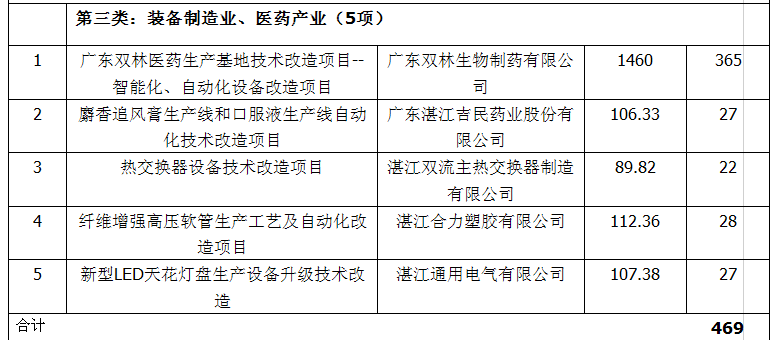 和布克赛尔蒙古自治县科学技术和工业信息化局最新项目进展报告