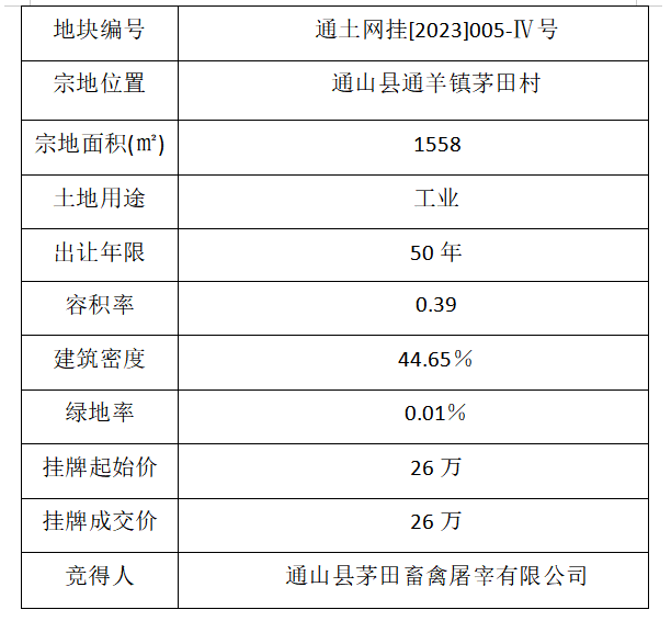 湖北省通山县最新项目进展报告