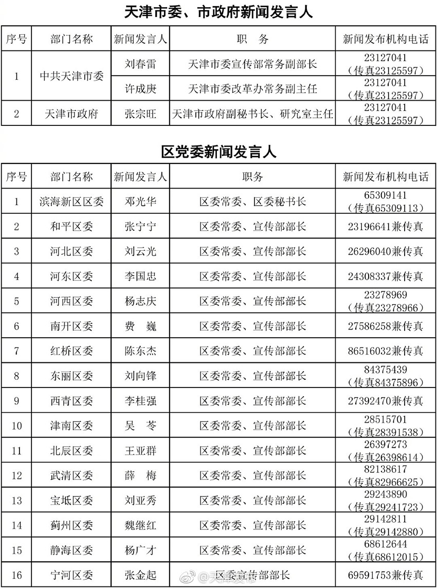 下花园区人民政府办公室最新人事任命公告