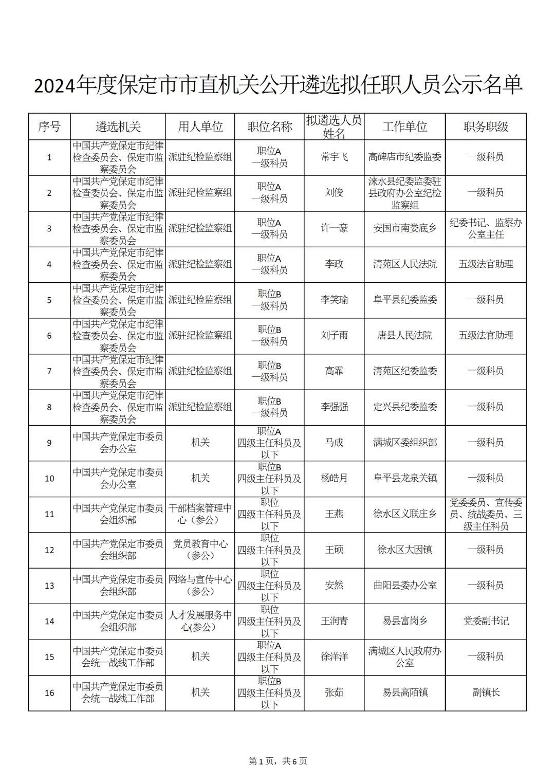 保定市市联动中心人事大调整，最新人事任命揭晓