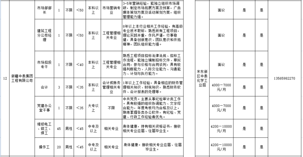 嵩明县人力资源和社会保障局最新项目进展报告