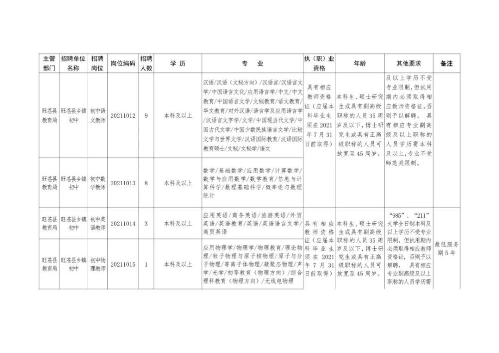 办公效率 第303页