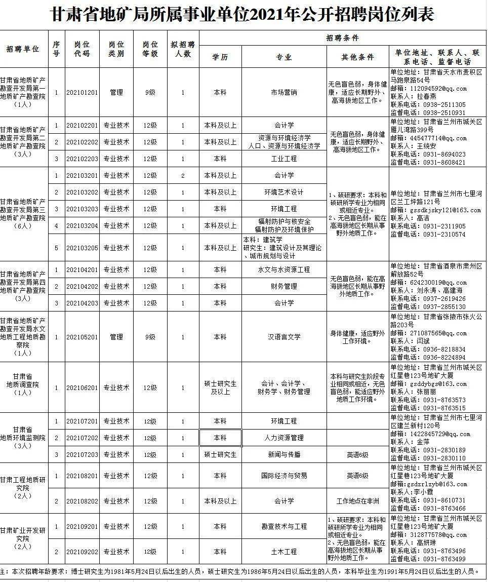 札达县殡葬事业单位最新招聘信息