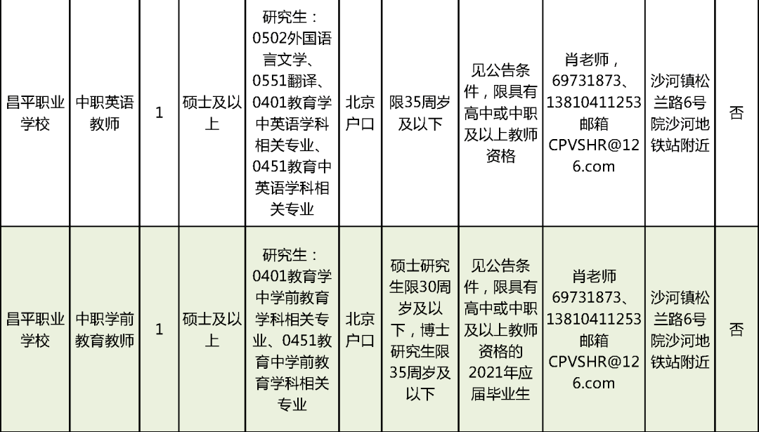 专题榜单 第303页