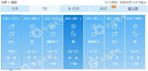 办公效率 第287页