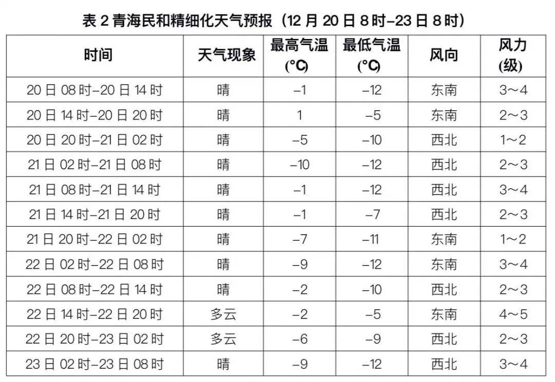 出行导航 第282页