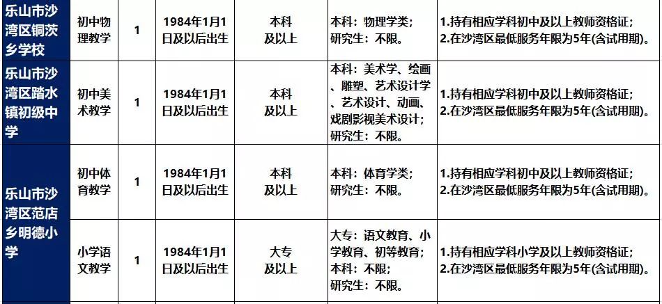 沙湾区人力资源和社会保障局最新招聘信息解读