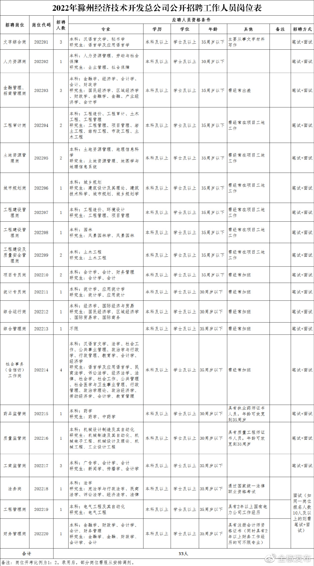 楚州区科学技术和工业信息化局——最新招聘信息揭晓