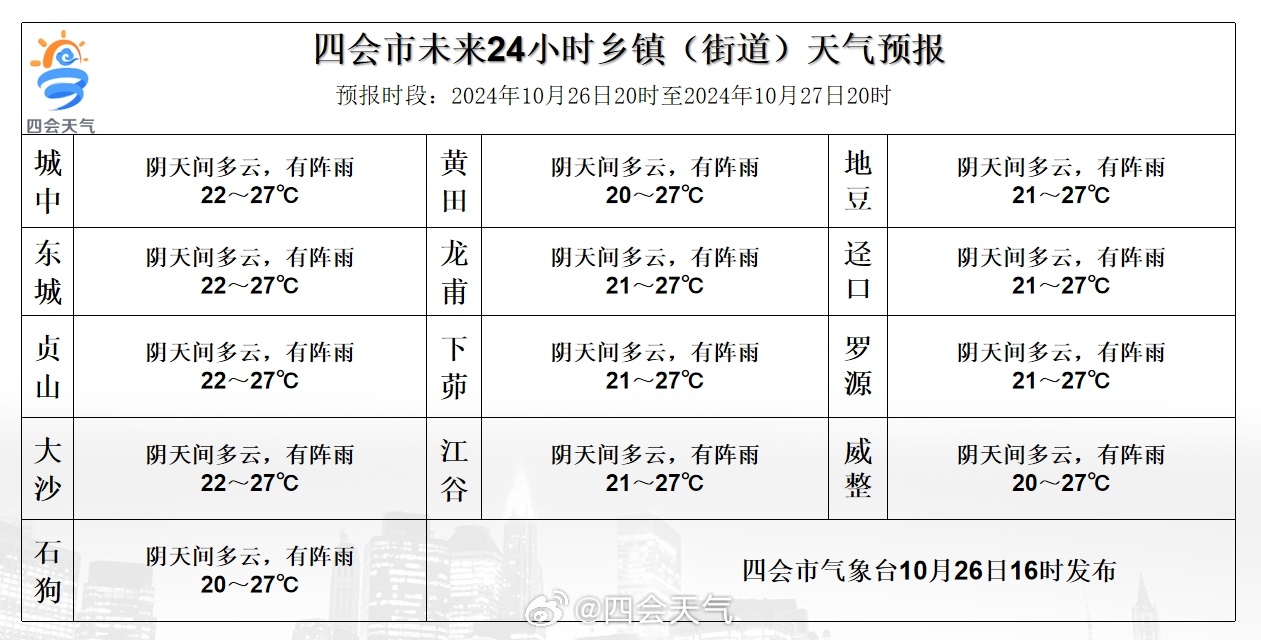 出行导航 第270页