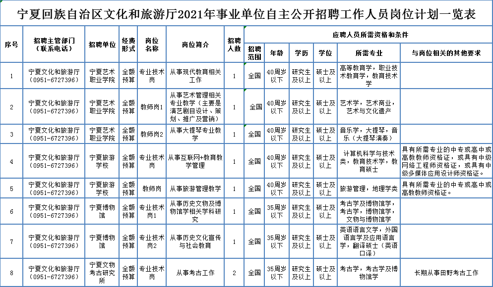 坡头区级托养福利事业单位最新招聘信息