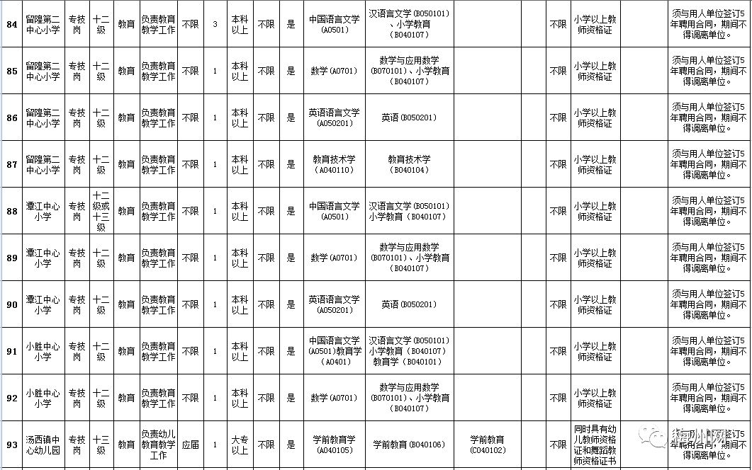 丰顺县康复事业单位人事任命新动态