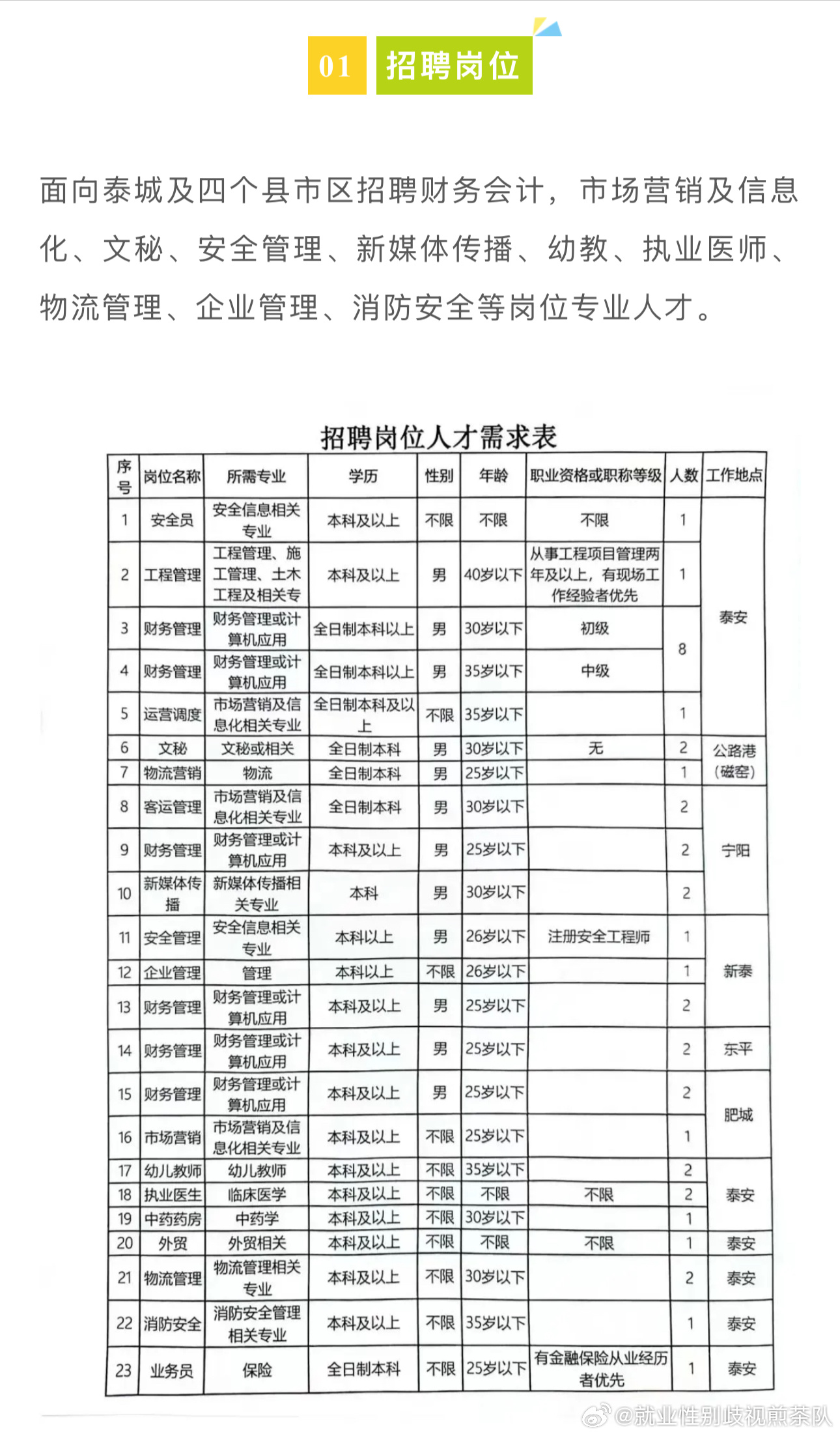 烈山区科技局最新招聘信息