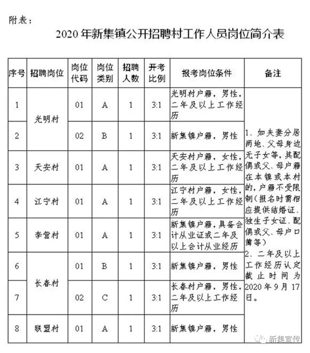 热门推荐 第262页