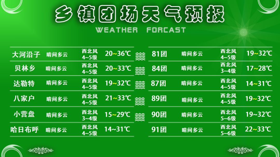 蒲窝乡最新天气预报——探索未来天气的奥秘