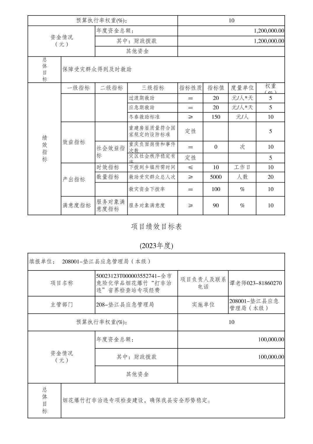 垫江县应急管理局最新招聘信息