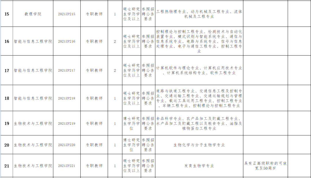 西盟佤族自治县特殊教育事业单位人事任命公告