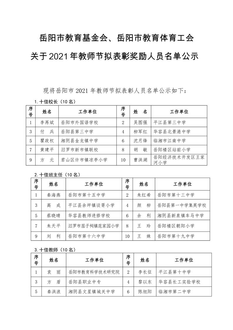 岳阳县特殊教育事业单位人事任命公告