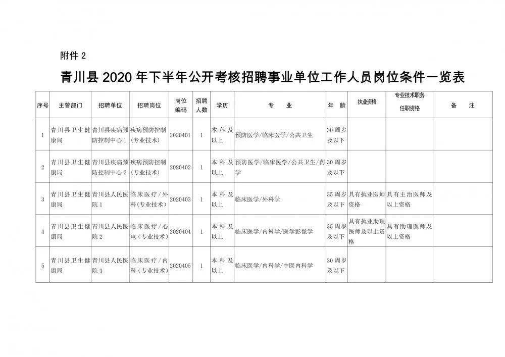 西青区殡葬事业单位人事任命公告