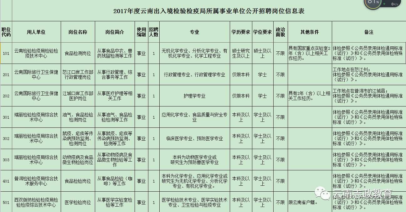 义乌市防疫检疫站最新招聘信息