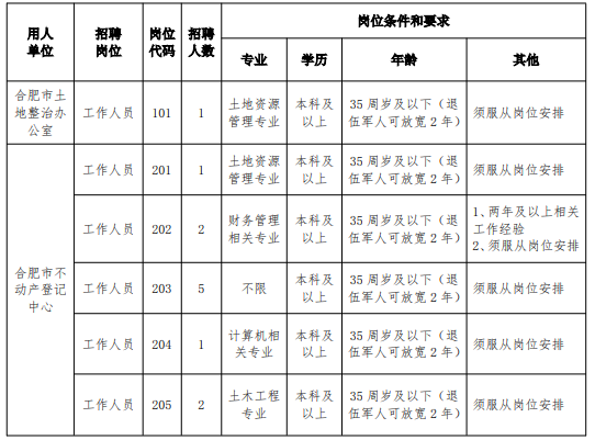 麟游县自然资源和规划局最新人事任命公告