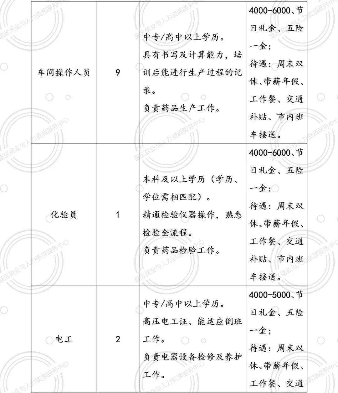 富拉尔基区科技局最新招聘信息