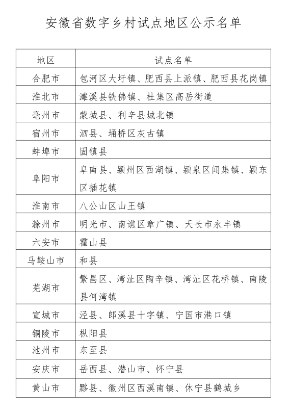 多坝村最新人事任命公告