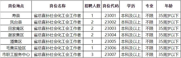 来宾市市粮食局最新招聘信息——诚邀英才，共筑粮食安全新篇章