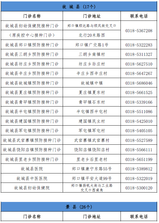 中堡村委会最新人事任命公告