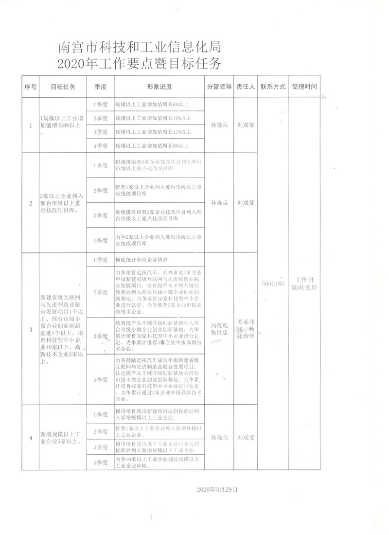 安宁区科技局最新项目进展报告