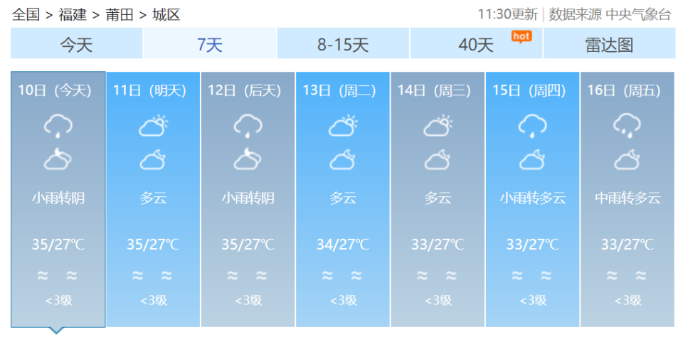 乔门村民委员会最新天气预报