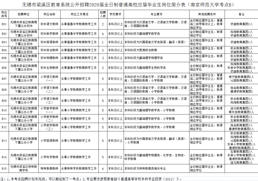 左云县初中最新人事任命公告