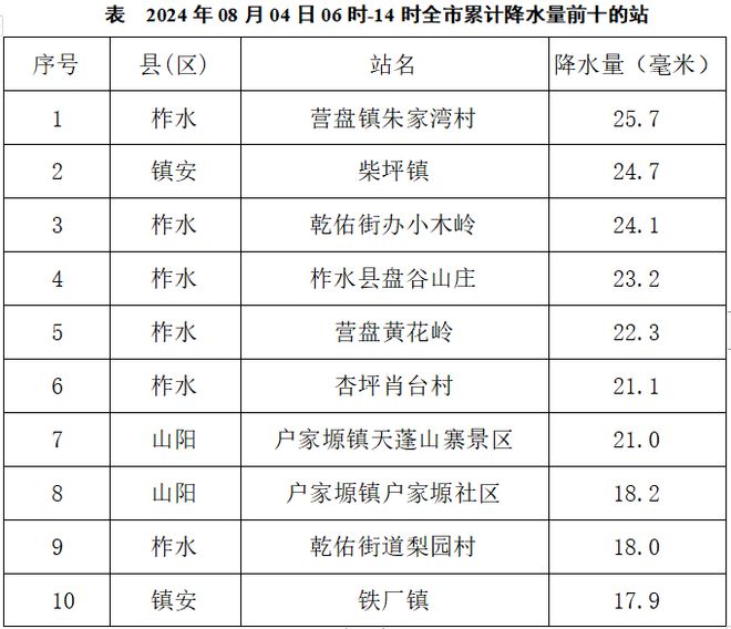 蒲家湾村委会最新天气预报及生活指南