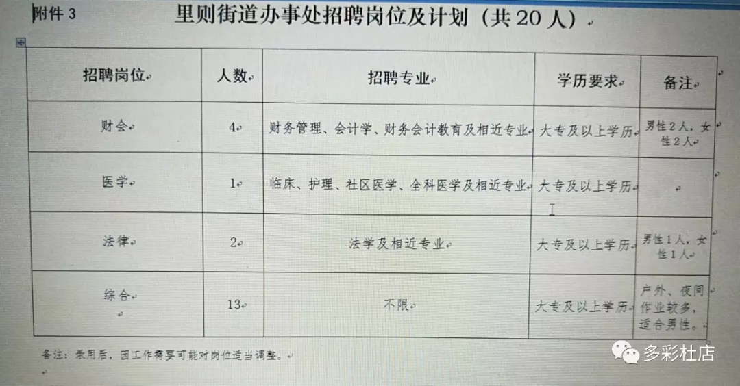 石炭井街道办最新招聘信息解读