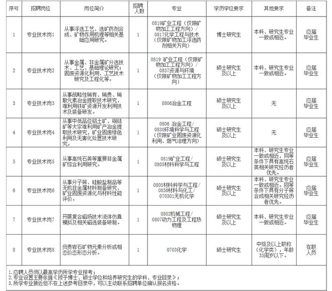 热门推荐 第165页