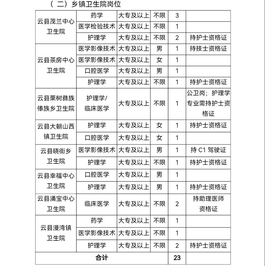 云县初中最新人事任命公告