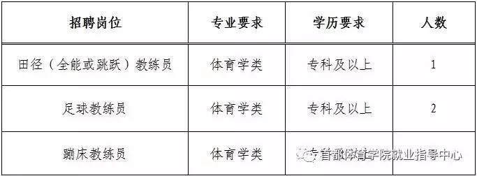 澄江县体育馆最新招聘信息