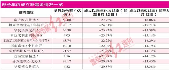 热门推荐 第142页