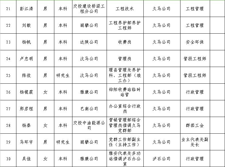 嘉荫县级公路维护监理事业单位最新领导概览