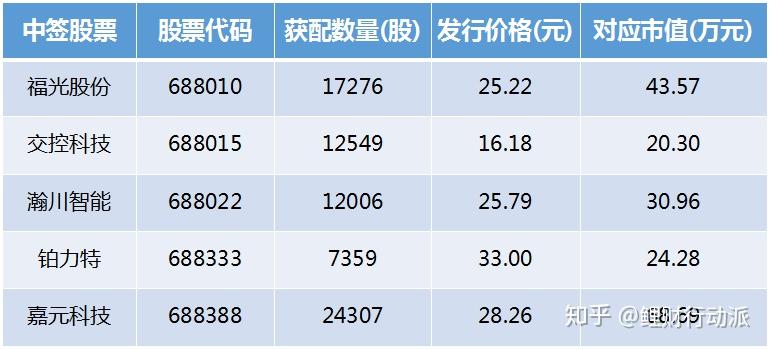 新澳门一码一码100准_快速反应方案分析_专注版280.18