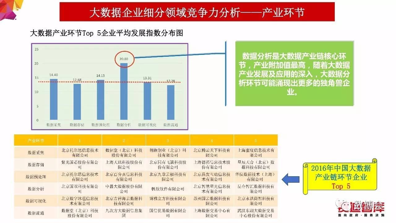 6269免费大资料_实地分析数据设计_完整型431.713