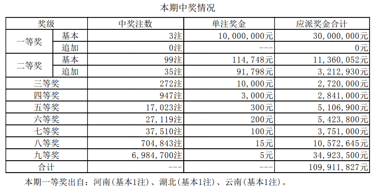 2025年新澳历史开奖记录068期31-32-18-4-26-19T：27