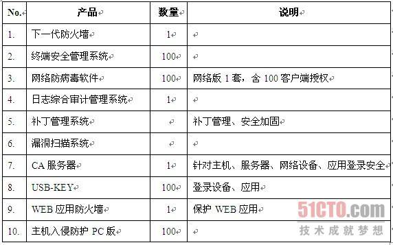 娱乐休闲 第135页